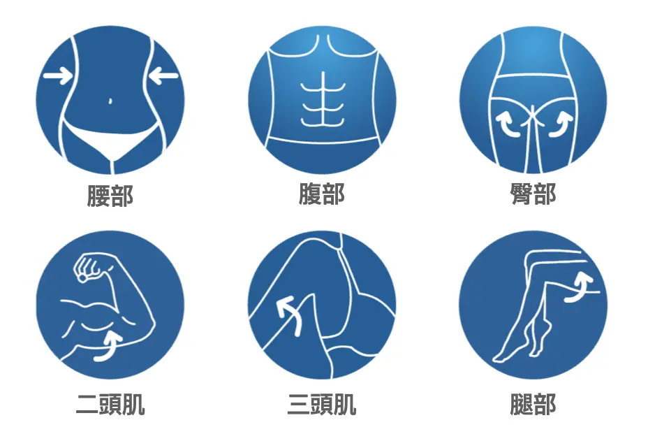 肌動減脂 CMslim增 肌減脂 治療部位