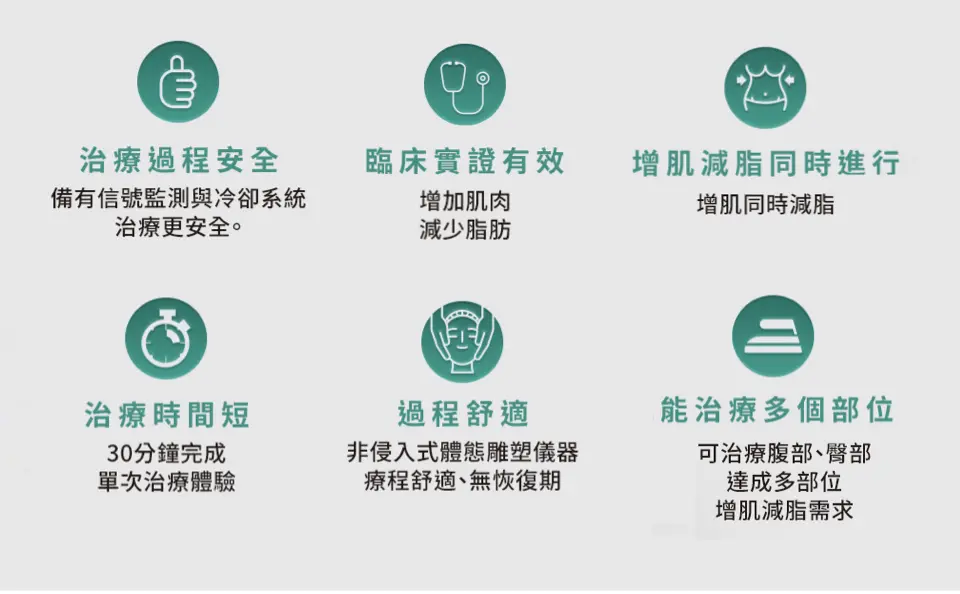 肌動減脂的各種優點