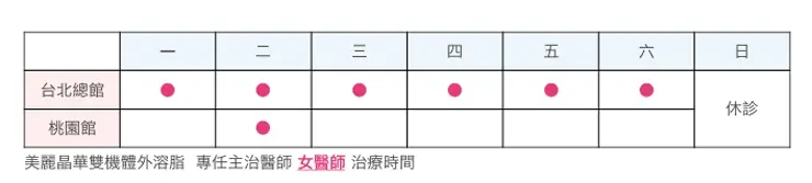 體外溶脂女醫師治療時間