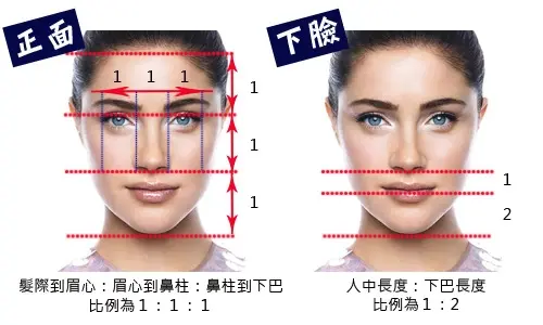 打造自然立體下巴