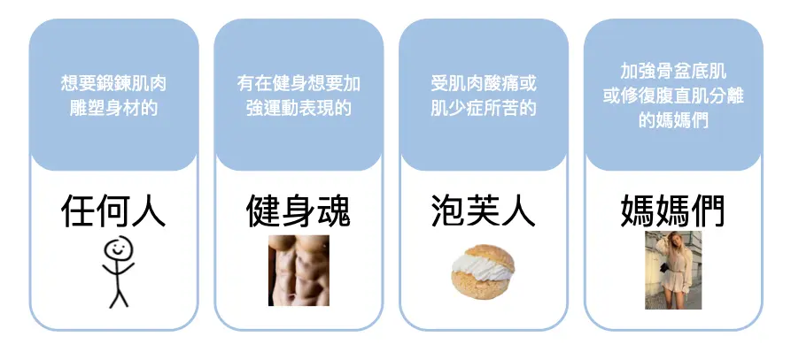 誰適合CM Slim增肌減脂機