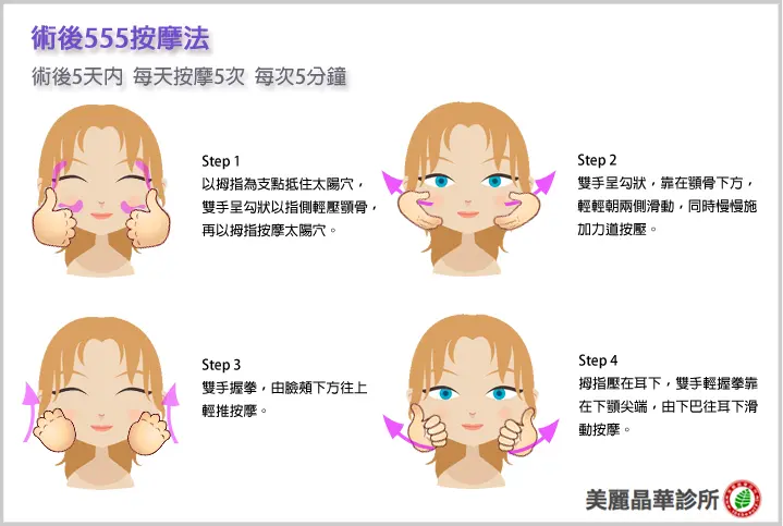 3D聚左旋乳酸術後555按摩教學圖