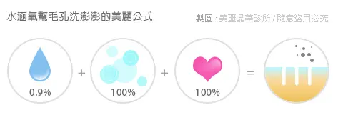 水涵氧治療原理示意圖