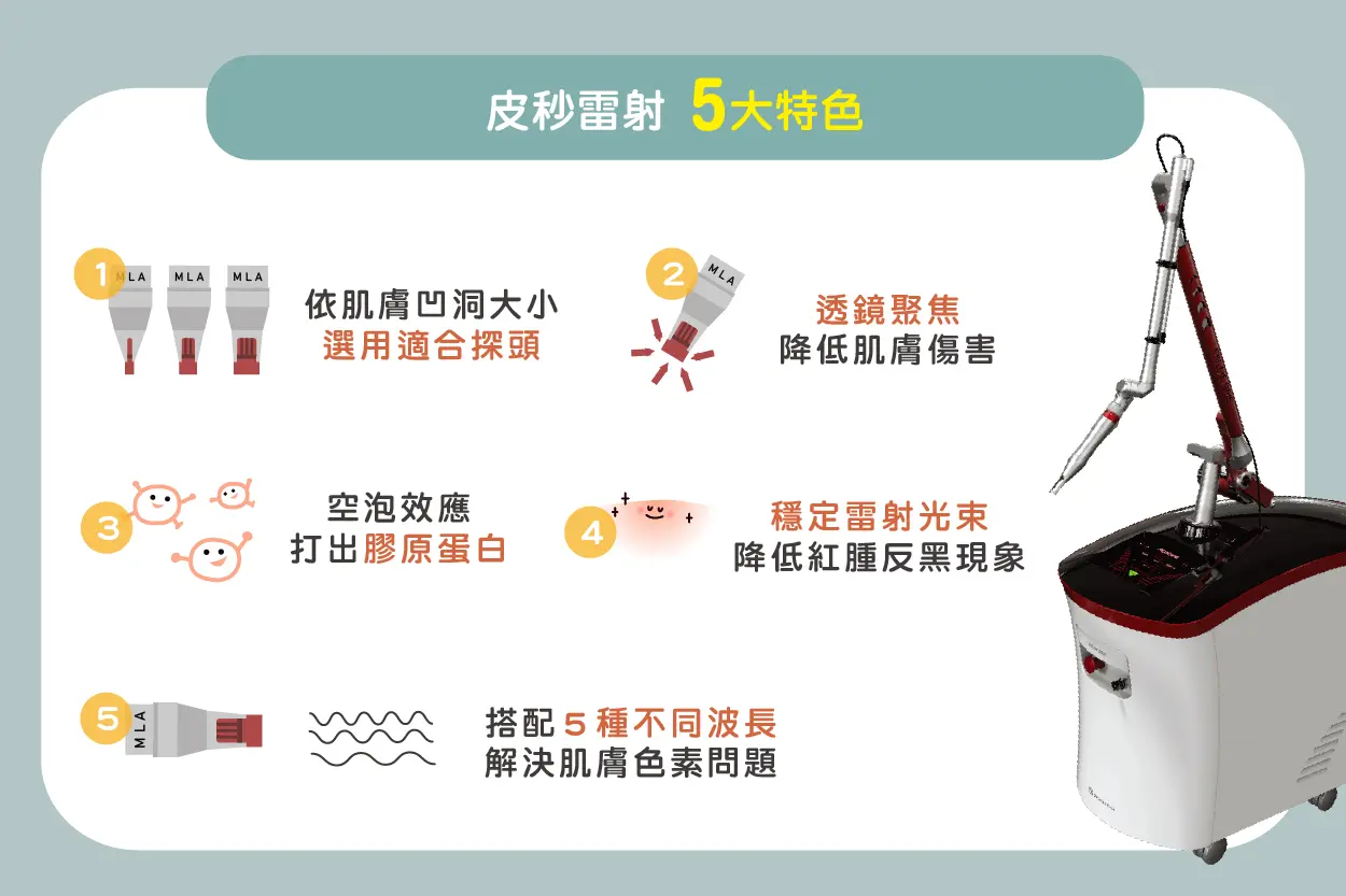 這張圖片的 alt 屬性值為空，它的檔案名稱為 皮秒雷射5大特色-06.jpg