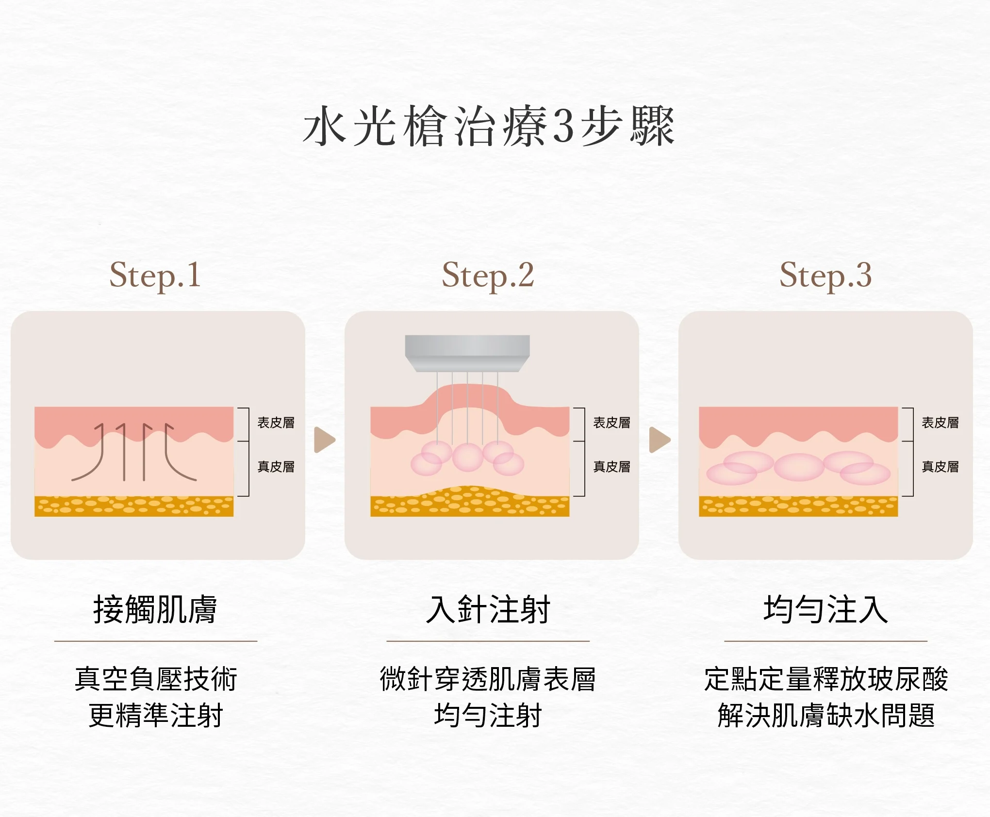 Seo 水光槍 2 1