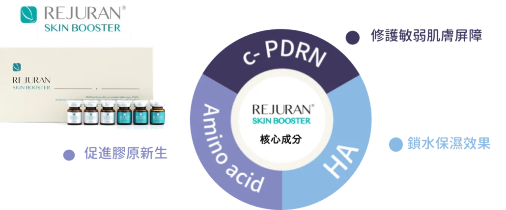 Rejuran Skin Booster麗珠蘭pdrn修復水光 1030x429 1