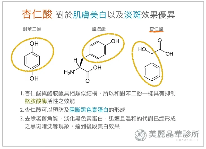 杏仁酸換膚美白淡斑效果優異