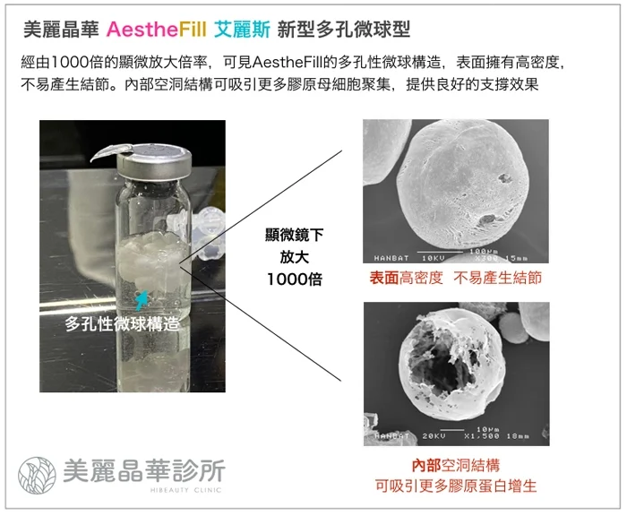 艾麗斯Aesthefill新型多孔微球型